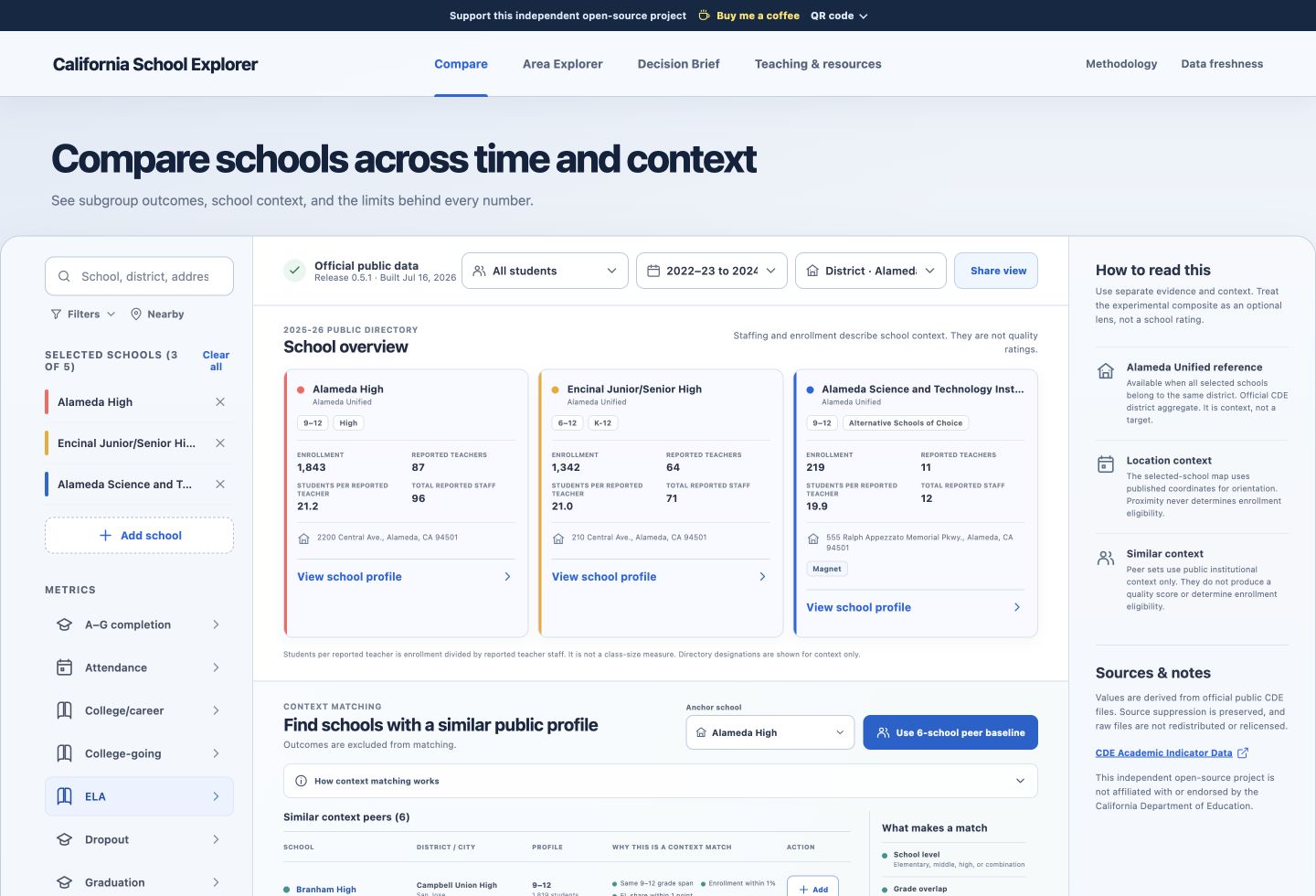 California School Explorer comparison interface with school cards and contextual filters